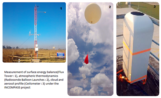 Measurement of surface energy balance (flux tower:1), atmospheric thermodynamics (Radiosonde Balloon launches:2), cloud and aerosol profile (ceilometer:3) under the INCOMPASS project