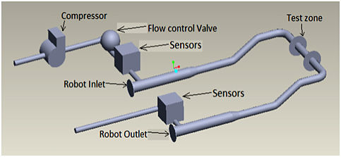 Proposed test bed