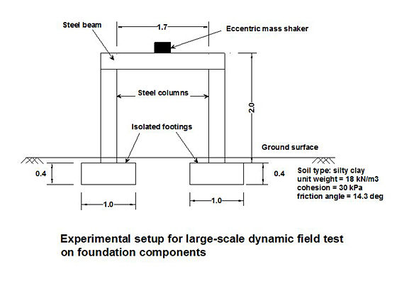 Field Test Mass Shaker Setup