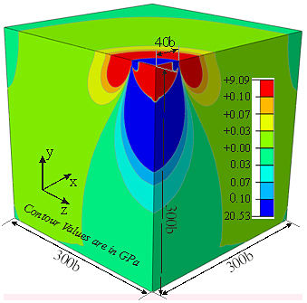 FRM simulation of σyy stress contours for γFe precipitate in the presence of interfacial misfit dislocation loop