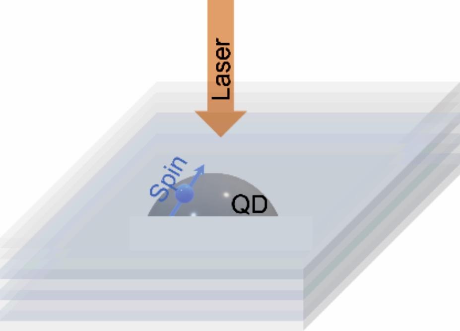 Quantum Memory based on a Mn-Doped Semiconductor Quantum Dot